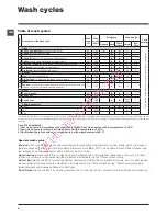 Предварительный просмотр 6 страницы Indesit IWD 61430 Instructions For Use Manual