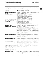 Preview for 11 page of Indesit IWD 6145 Instructions For Use Manual