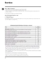 Предварительный просмотр 12 страницы Indesit IWD 61451 Instructions For Use Manual