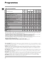 Предварительный просмотр 20 страницы Indesit IWD 7085 Instructions For Use Manual