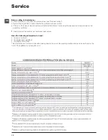 Preview for 12 page of Indesit IWD 71051 Instructions For Use Manual