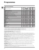 Preview for 18 page of Indesit IWD 71051 Instructions For Use Manual