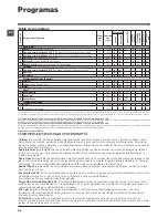 Preview for 42 page of Indesit IWD 71051 Instructions For Use Manual