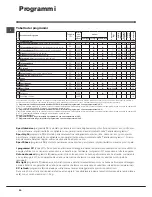 Предварительный просмотр 20 страницы Indesit IWD 71252 Instructions For Use Manual