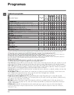 Предварительный просмотр 68 страницы Indesit IWD 71252 Instructions For Use Manual