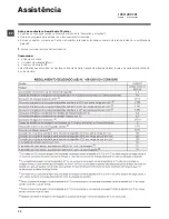 Предварительный просмотр 72 страницы Indesit IWD 71252 Instructions For Use Manual