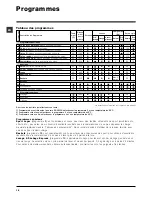 Preview for 18 page of Indesit IWDC 7145 Instructions For Use Manual