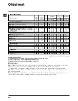 Preview for 54 page of Indesit IWDC 7145 Instructions For Use Manual