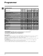 Preview for 66 page of Indesit IWDC 7145 Instructions For Use Manual