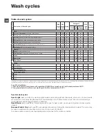 Preview for 8 page of Indesit IWDC 71680 Instructions For Use Manual