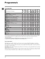 Preview for 32 page of Indesit IWDC 71680 Instructions For Use Manual