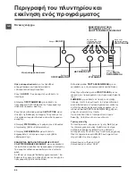 Preview for 66 page of Indesit IWDC 71680 Instructions For Use Manual