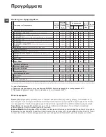 Preview for 68 page of Indesit IWDC 71680 Instructions For Use Manual