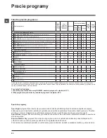 Preview for 80 page of Indesit IWDC 71680 Instructions For Use Manual