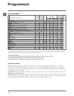 Предварительный просмотр 30 страницы Indesit IWDD 6145 Instructions For Use Manual