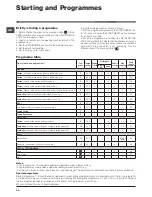 Preview for 24 page of Indesit IWDE 127 Instructions For Use Manual