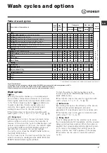 Preview for 7 page of Indesit IWDE 7125 Instructions For Use Manual