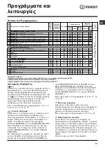 Preview for 43 page of Indesit IWDE 7125 Instructions For Use Manual