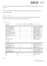 Preview for 3 page of Indesit IWDE126 Operating Instructions Manual