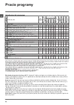 Preview for 56 page of Indesit IWDN 61251X9 Instructions For Use Manual