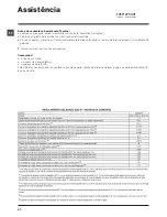 Preview for 60 page of Indesit IWE 71252 Instructions For Use Manual