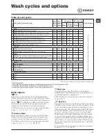 Предварительный просмотр 9 страницы Indesit IWE 8123 Instructions For Use Manual