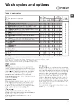 Preview for 9 page of Indesit IWE 81681 S Instructions For Use Manual