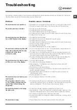 Preview for 13 page of Indesit IWE 81681 S Instructions For Use Manual