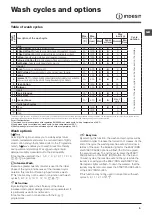 Preview for 9 page of Indesit IWE 91480 Instructions For Use Manual