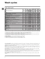 Предварительный просмотр 8 страницы Indesit IWSB 50651 Instructions For Use Manual