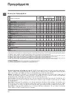 Предварительный просмотр 20 страницы Indesit IWSB 50651 Instructions For Use Manual