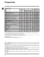 Предварительный просмотр 32 страницы Indesit IWSB 50651 Instructions For Use Manual