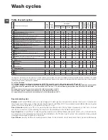 Preview for 6 page of Indesit IWSC 4085 Instructions For Use Manual