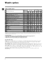 Предварительный просмотр 6 страницы Indesit IWSC 4105 Instructions For Use Manual