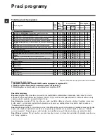 Предварительный просмотр 42 страницы Indesit IWSD 4105 Instructions For Use Manual