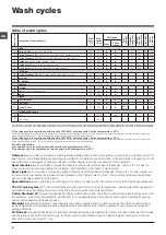 Preview for 8 page of Indesit IWSD 51051 Instructions For Use Manual