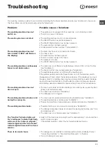 Preview for 11 page of Indesit IWSD 51051 Instructions For Use Manual