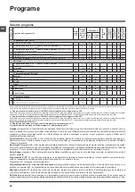 Preview for 20 page of Indesit IWSD 51051 Instructions For Use Manual