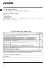 Preview for 24 page of Indesit IWSD 51051 Instructions For Use Manual