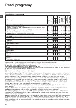 Preview for 32 page of Indesit IWSD 51051 Instructions For Use Manual