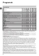 Preview for 56 page of Indesit IWSD 51051 Instructions For Use Manual