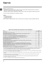 Preview for 60 page of Indesit IWSD 51051 Instructions For Use Manual