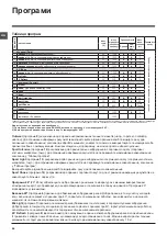 Preview for 66 page of Indesit IWSD 51051 Instructions For Use Manual