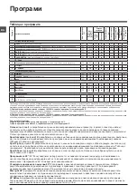 Preview for 80 page of Indesit IWSD 51051 Instructions For Use Manual