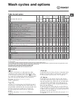 Предварительный просмотр 7 страницы Indesit IWSE 6108 Instructions For Use Manual