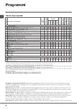 Предварительный просмотр 20 страницы Indesit IWUD 4105 Instructions For Use Manual