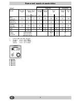 Предварительный просмотр 8 страницы Indesit K 34 G/G Instructions For Installation And Use Manual