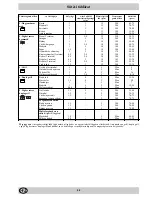 Предварительный просмотр 26 страницы Indesit K 342 M/EU Installation And Use Manual