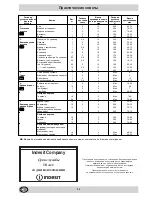 Предварительный просмотр 52 страницы Indesit K 3C0 M.C/R Installation And Use Manual