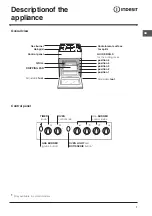 Preview for 7 page of Indesit K 3G2/G Operating Instructions Manual